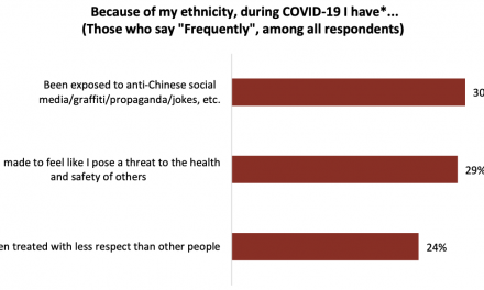 1st survey results: Racism against Chinese Canadians during the COVID-19 pandemic