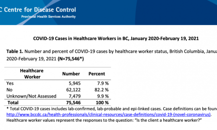 HEALTHCARE WORKERS INFECTED BY COVID-19: latest data