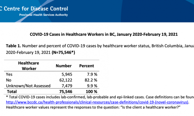 HEALTHCARE WORKERS INFECTED BY COVID-19: latest data